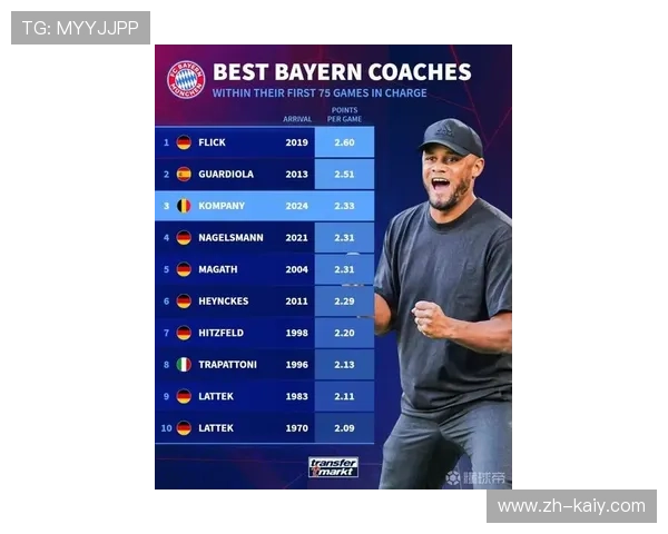 拜仁主场场均75000上座率,魔鬼主场成抢分保障 拜仁主场场均75000上座率,魔鬼主场成抢分保障