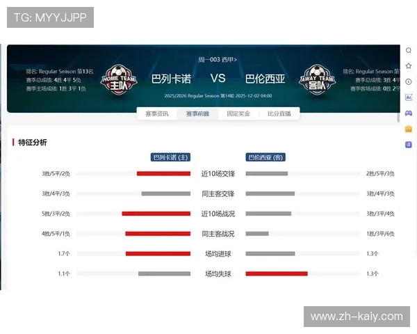 巴列卡诺火力萎靡八战仅两球，主场难言稳胜保级压力骤增
